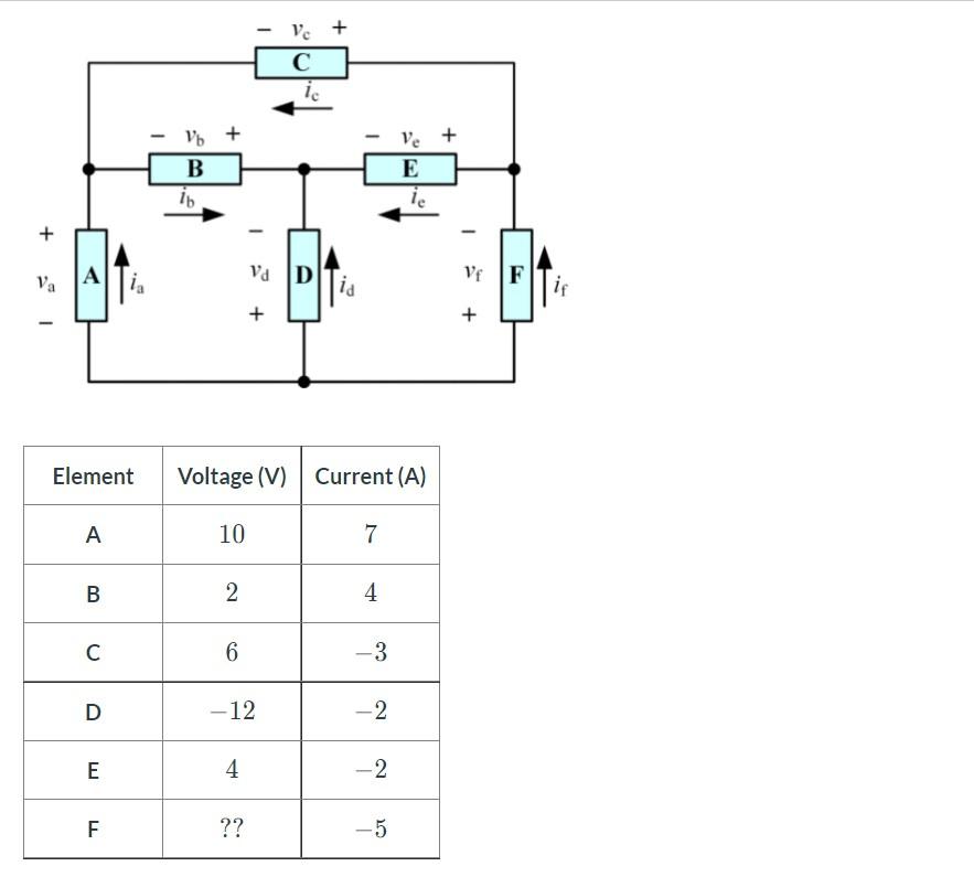 Solved Consider The Circuit Shown Below. The Numerical | Chegg.com