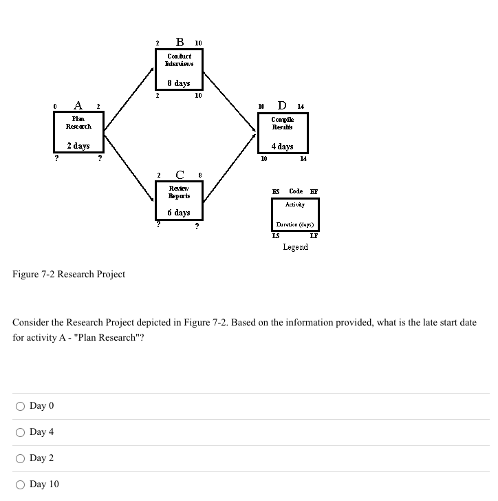 Solved Figure 7-2 Research Project Consider the Research | Chegg.com