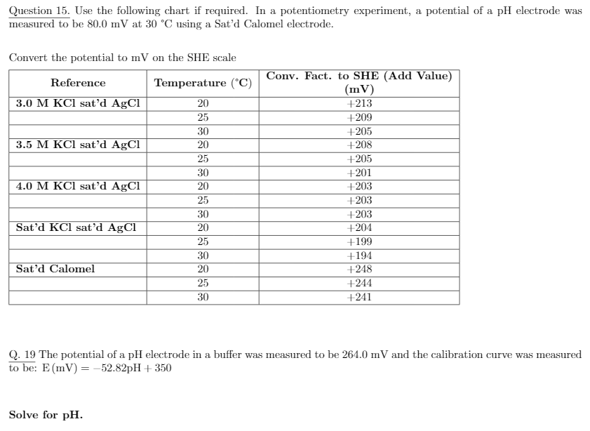 Reference Electrode Conversion Chart A Visual Reference of Charts