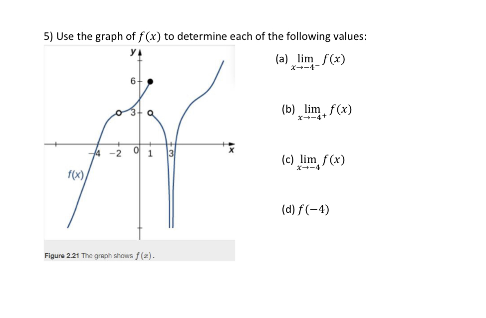 Solved 5) Use the graph of f(x) to determine each of the | Chegg.com