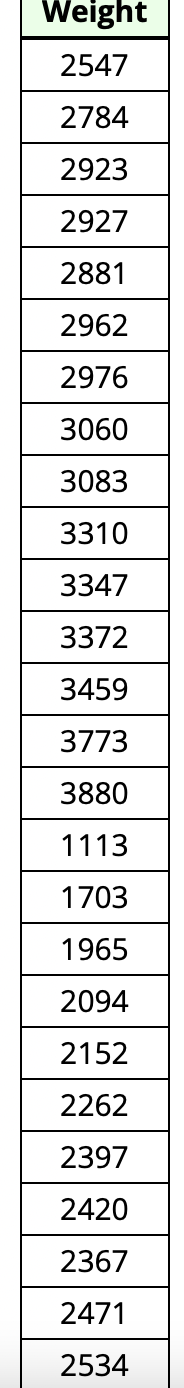 Solved The table below contains the birth weights in grams | Chegg.com