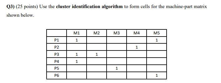 Q3) (25 points) Use the cluster identification | Chegg.com
