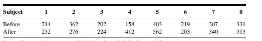 what is the value of t