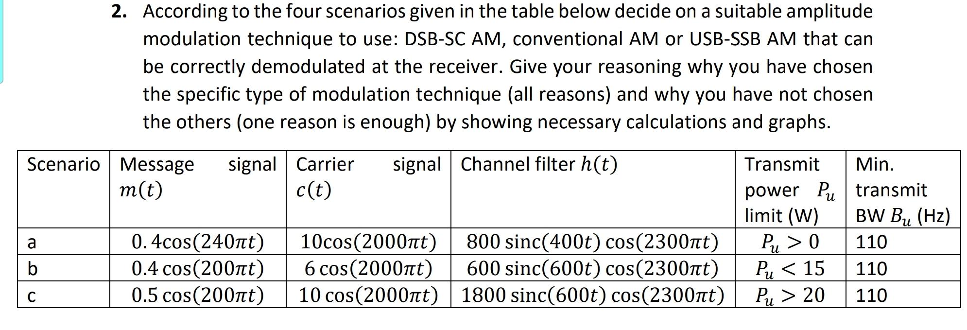 Tsinc Time Domain Frequency Domain X W F X T Chegg Com