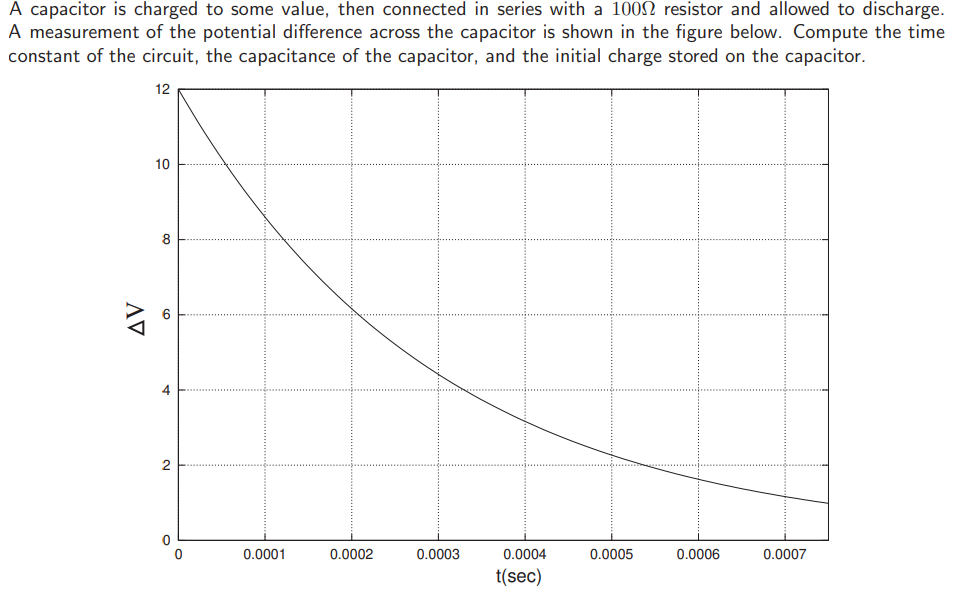Solved A capacitor is charged to some value, then connected | Chegg.com