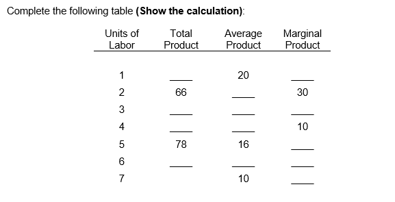 Solved Complete the following table (Show the calculation): | Chegg.com
