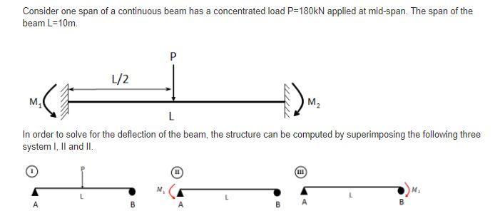 Solved Consider one span of a continuous beam has a | Chegg.com