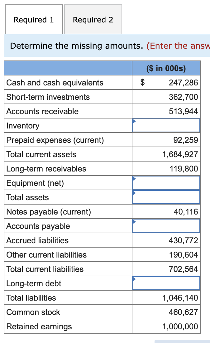 Solved Problem 3-2 (Algo) Balance sheet preparation; missing | Chegg.com