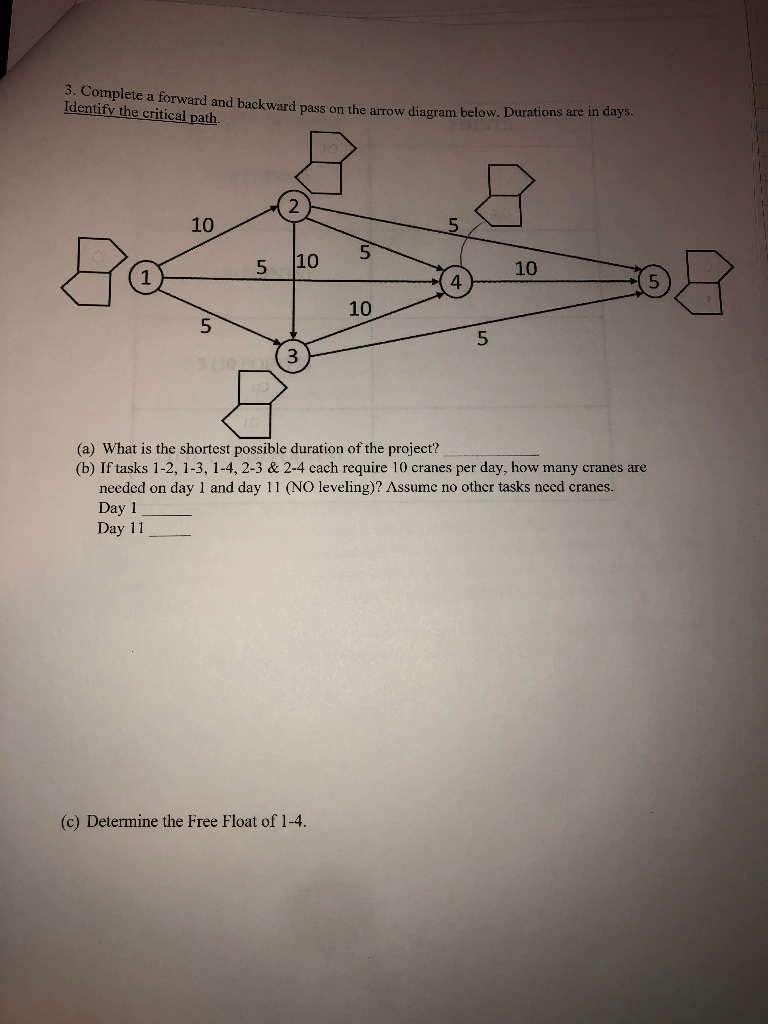 Solved 3. Complete a forward and backward pass on the arrow | Chegg.com