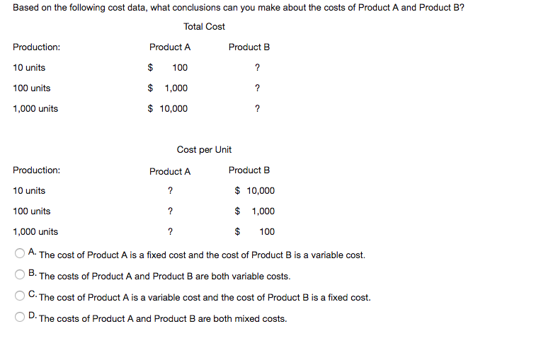 Solved Based On The Following Cost Data, What Conclusions