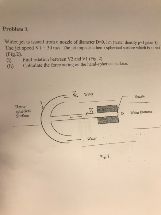 Solved Problem Water jet is issued from a nozzle of diameter