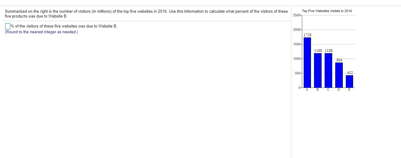 solved-summarized-on-the-right-is-the-number-of-visitors-in-chegg