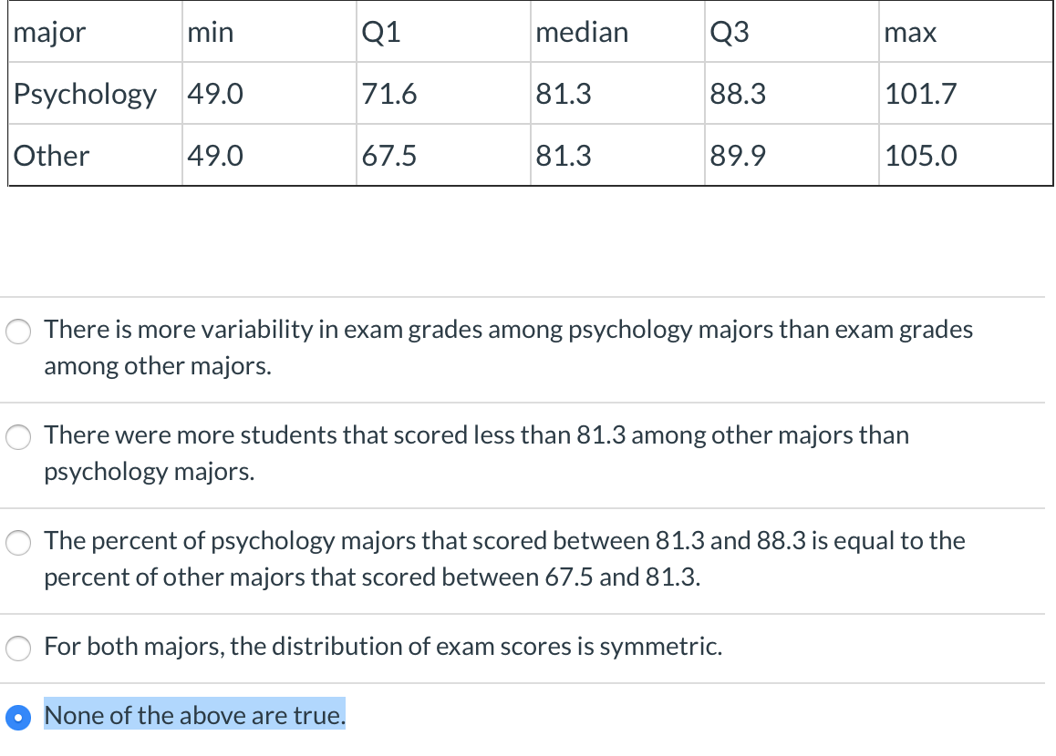 Solved An Introduction To Psychology Class Compares | Chegg.com