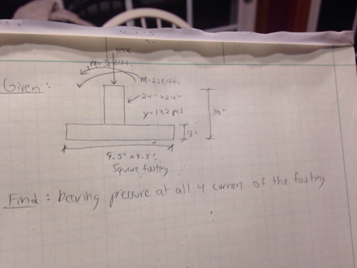 Find bearing pressure at all 4 curves of the