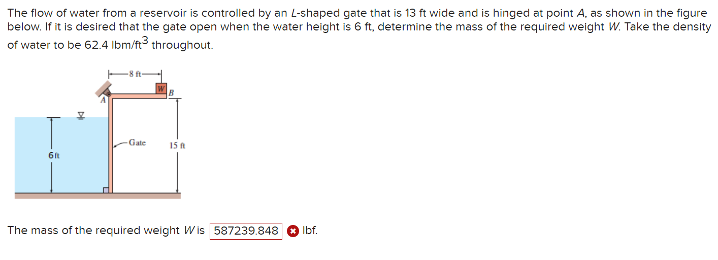 Solved The flow of water from a reservoir is controlled by | Chegg.com