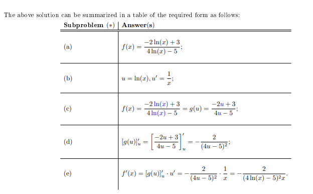 Solved 4 Derivatives Trigonometric Functions Chain 9940