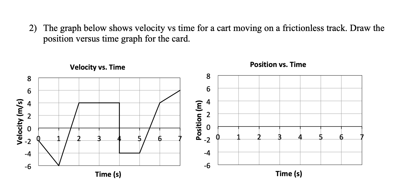 Solved Please explain in detail how to draw position vs time | Chegg.com