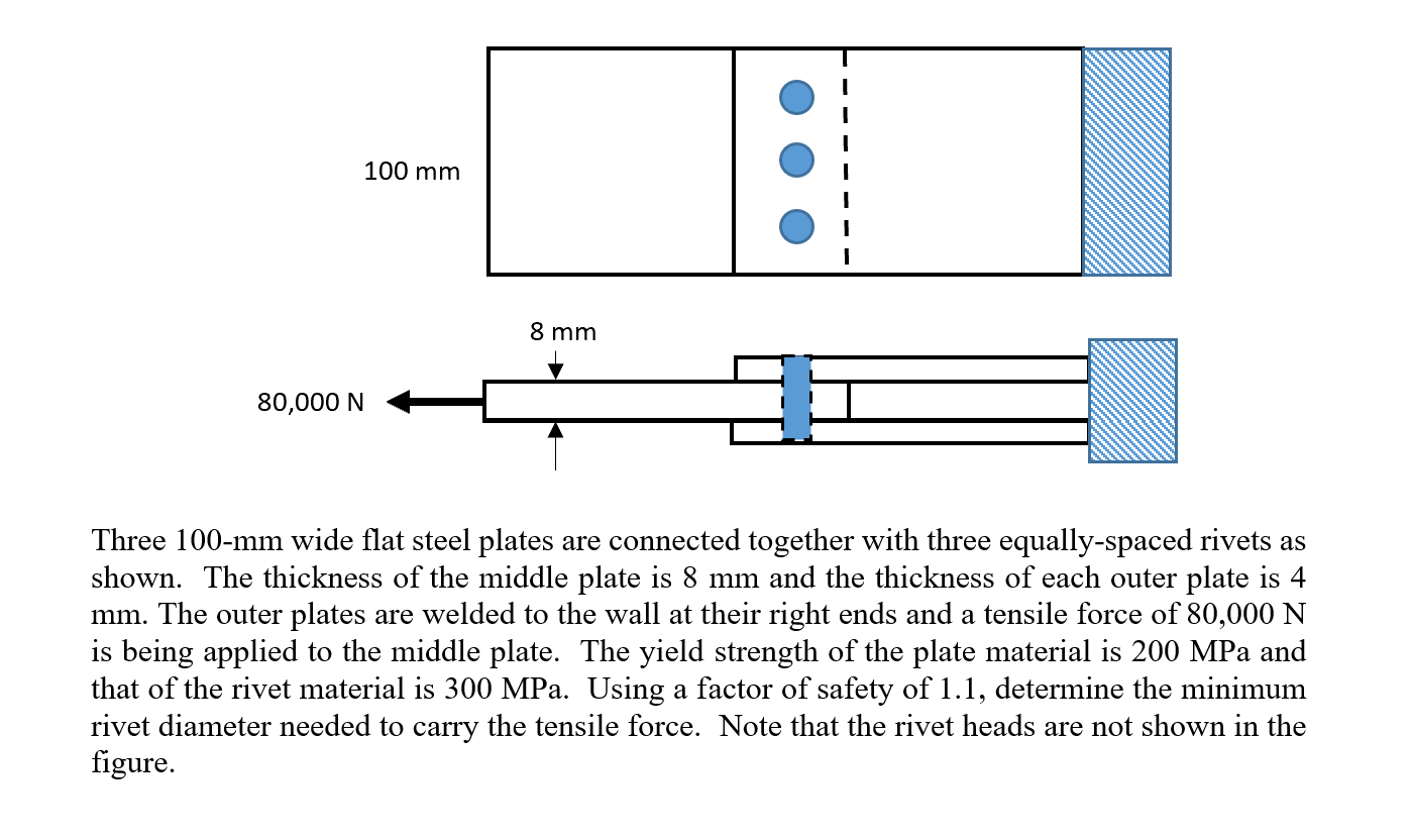 Solved 100 mm 8 mm 80,000 N + 0.000N Three 100-mm wide flat | Chegg.com