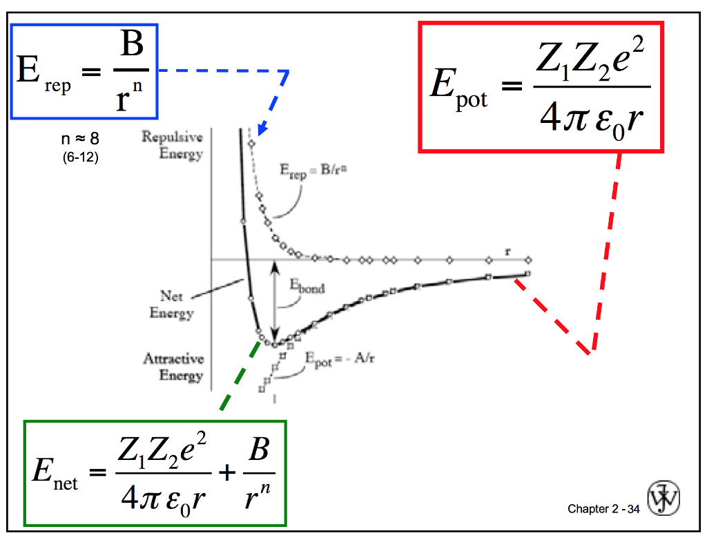 solved-how-do-you-derive-solve-the-e-bond-equation-in-bottom-chegg