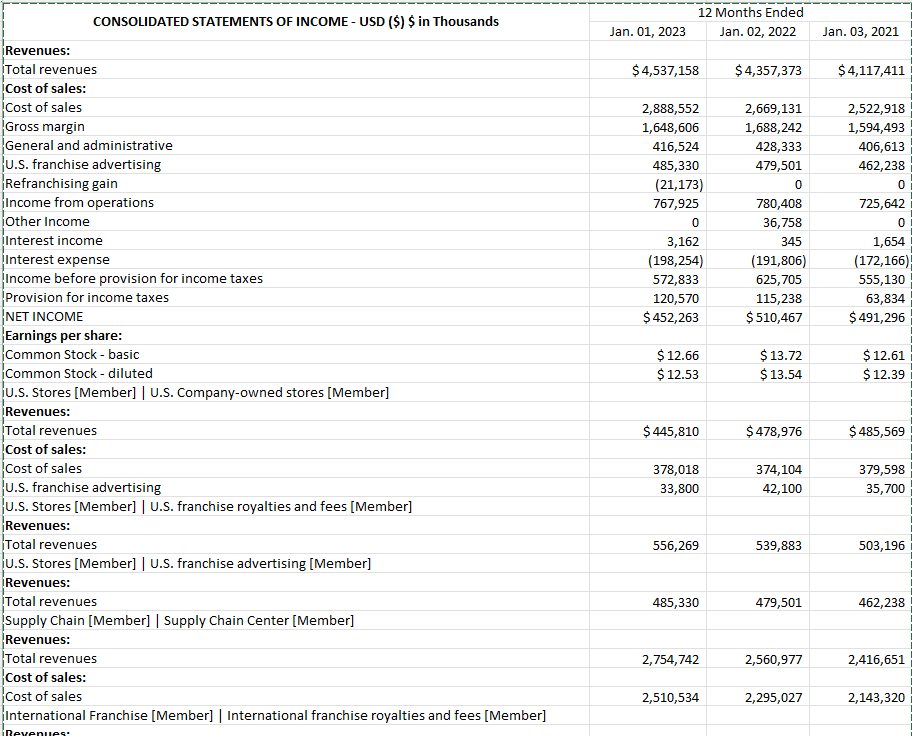 Solved Revenues: Total revenues | Chegg.com