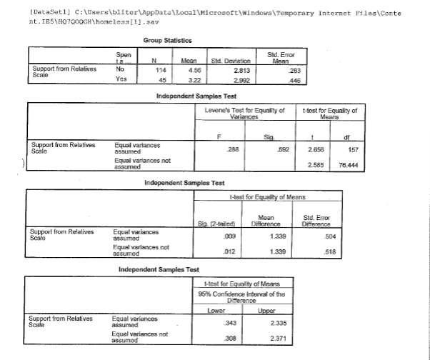 Group Statistics Independent Samples Test | Chegg.com