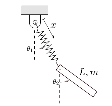 Solved Consider the mechanical system shown in Figure 2. | Chegg.com
