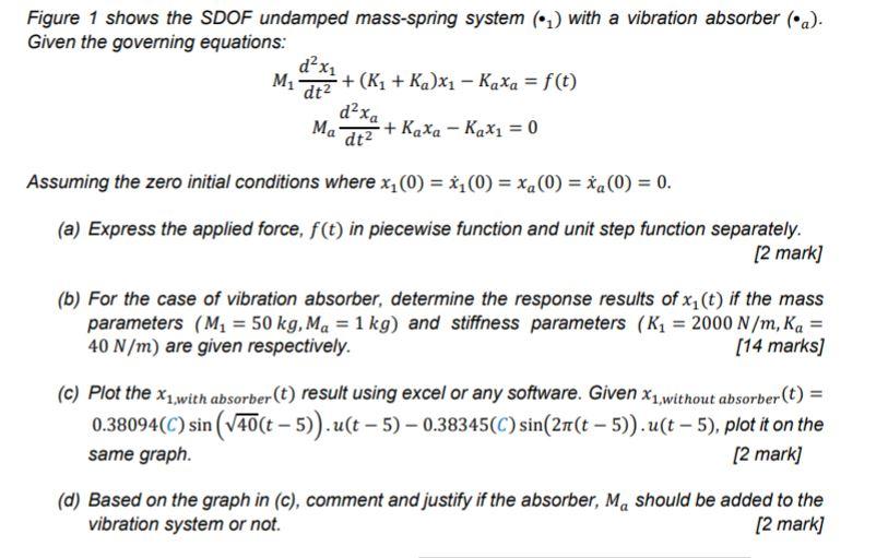 Figure 1 Shows The Sdof Undamped Mass Spring System Chegg Com