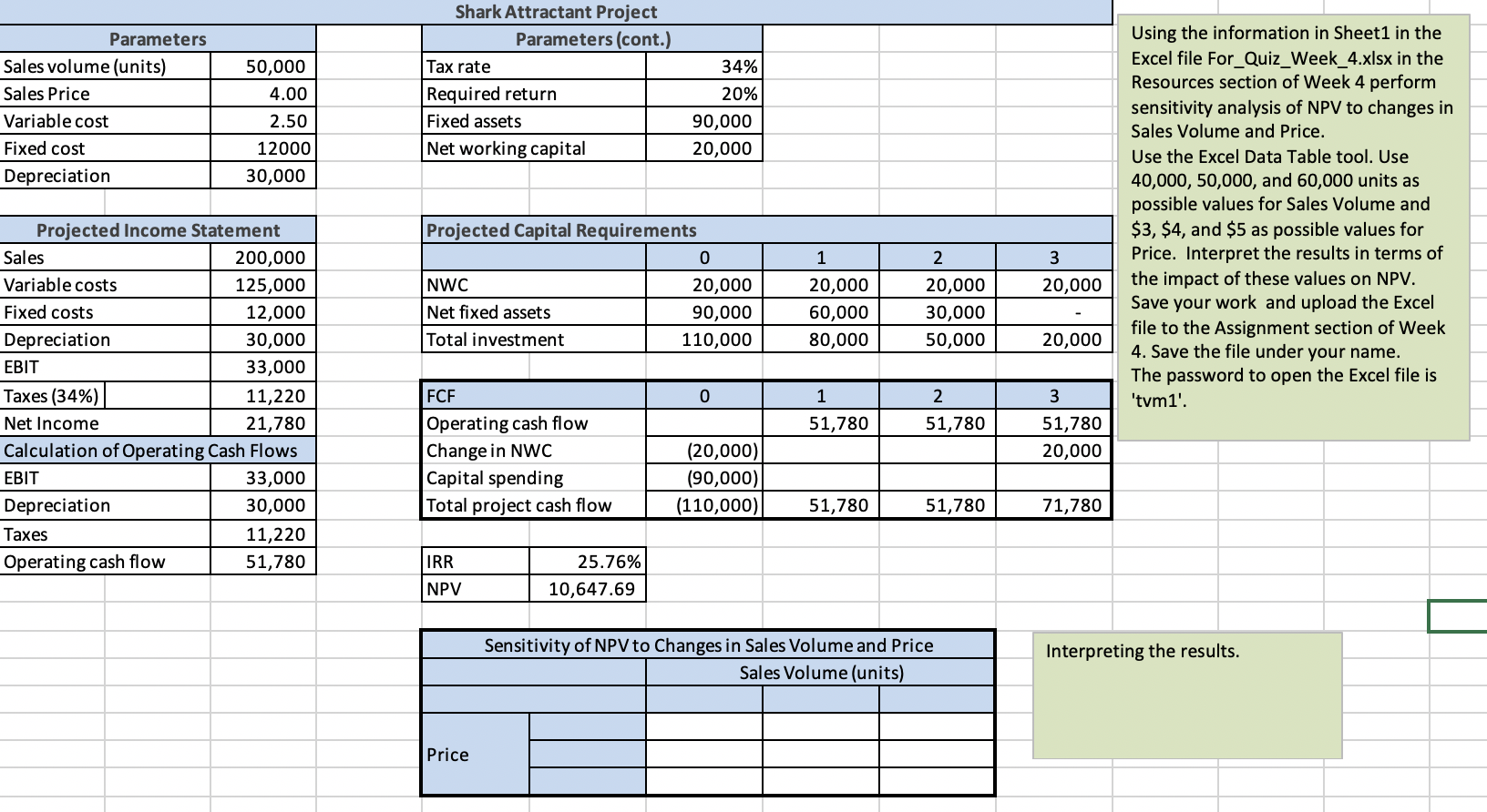 Solved Parameters Sales volume (units) Sales Price Variable | Chegg.com