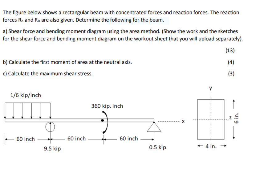 Solved The figure below shows a rectangular beam with | Chegg.com