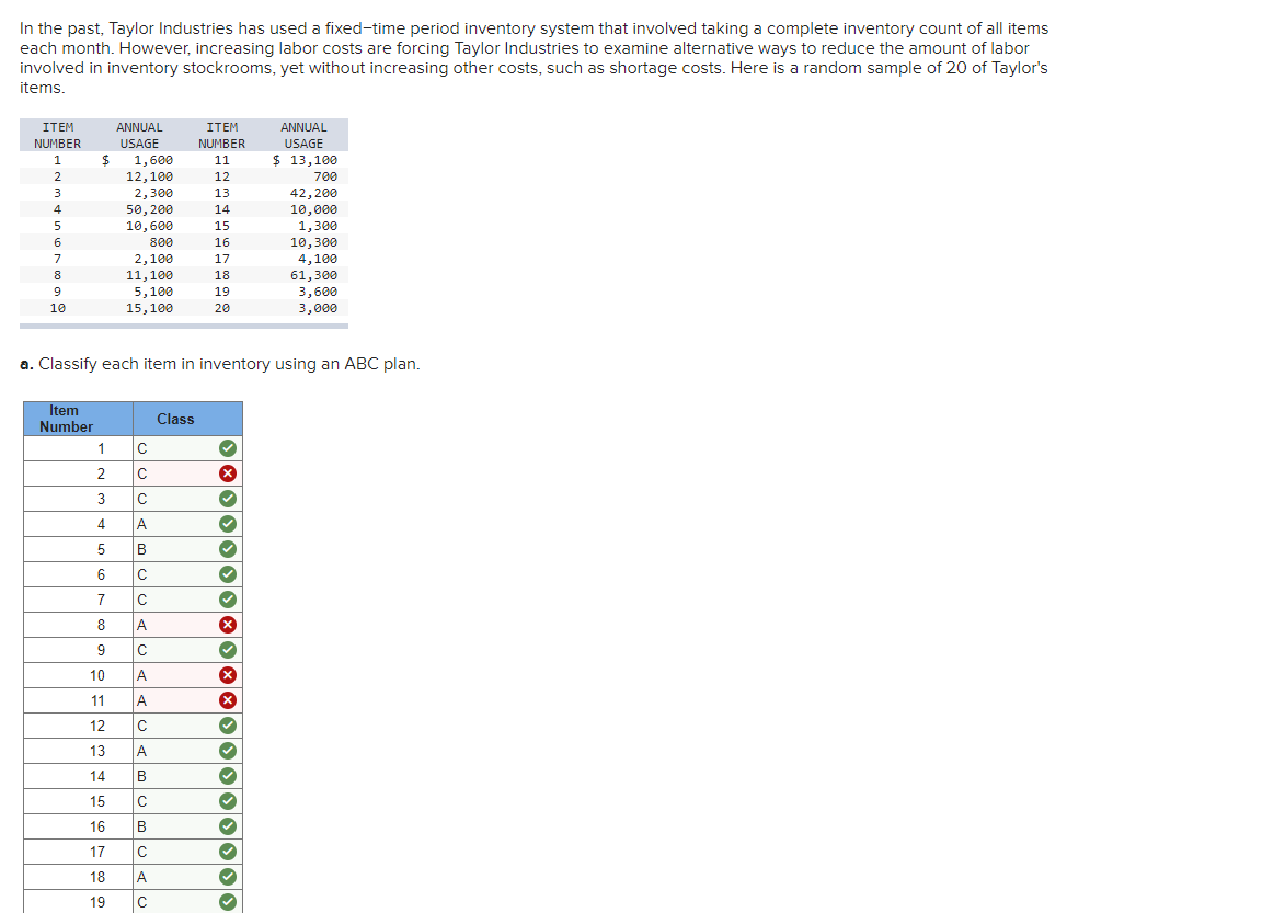 Solved In the past, Taylor Industries has used a fixedtime