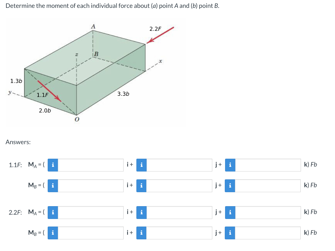 Solved Determine The Moment Of Each Individual Force About | Chegg.com