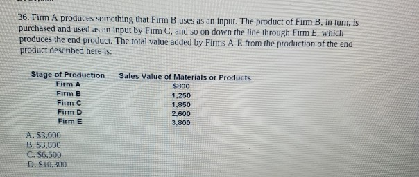 Solved 36. Firm A Produces Something That Firm B Uses As An | Chegg.com