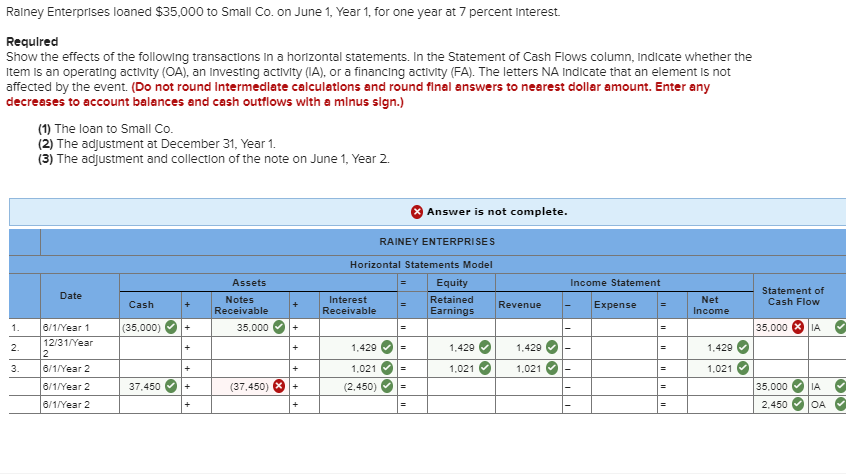 Solved Rainey Enterprises Loaned 35 000 To Small Co On Chegg