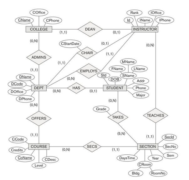 Solved ploblem-View the following E-R diagrams and use the | Chegg.com