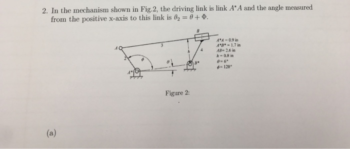 Solved 2. In the mechanism shown in Fig.2, the driving link | Chegg.com