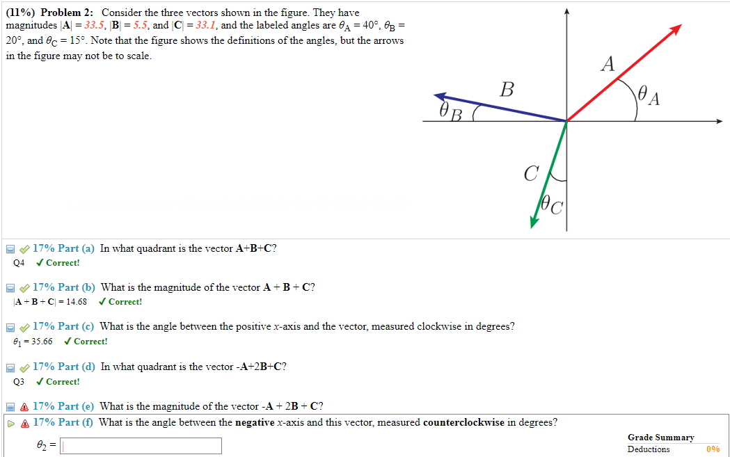 Solved (11\%) Problem 2: Consider The Three Vectors Shown In | Chegg.com