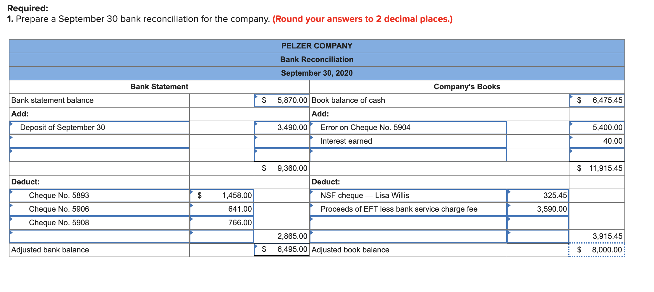 Solved 7 Pelzer Company reconciled its bank and book | Chegg.com