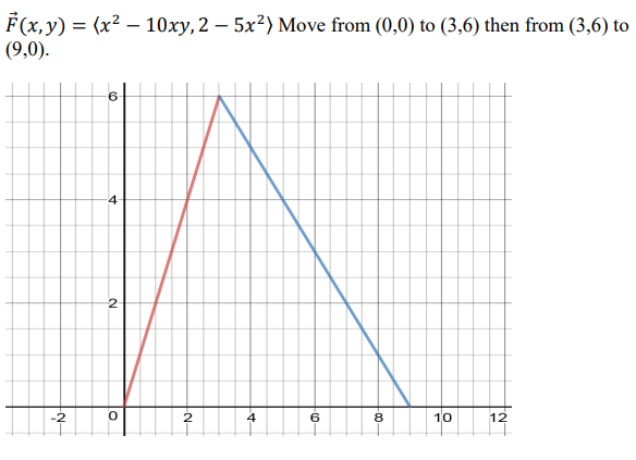 Solved Determine and state the work done by the vector field | Chegg.com