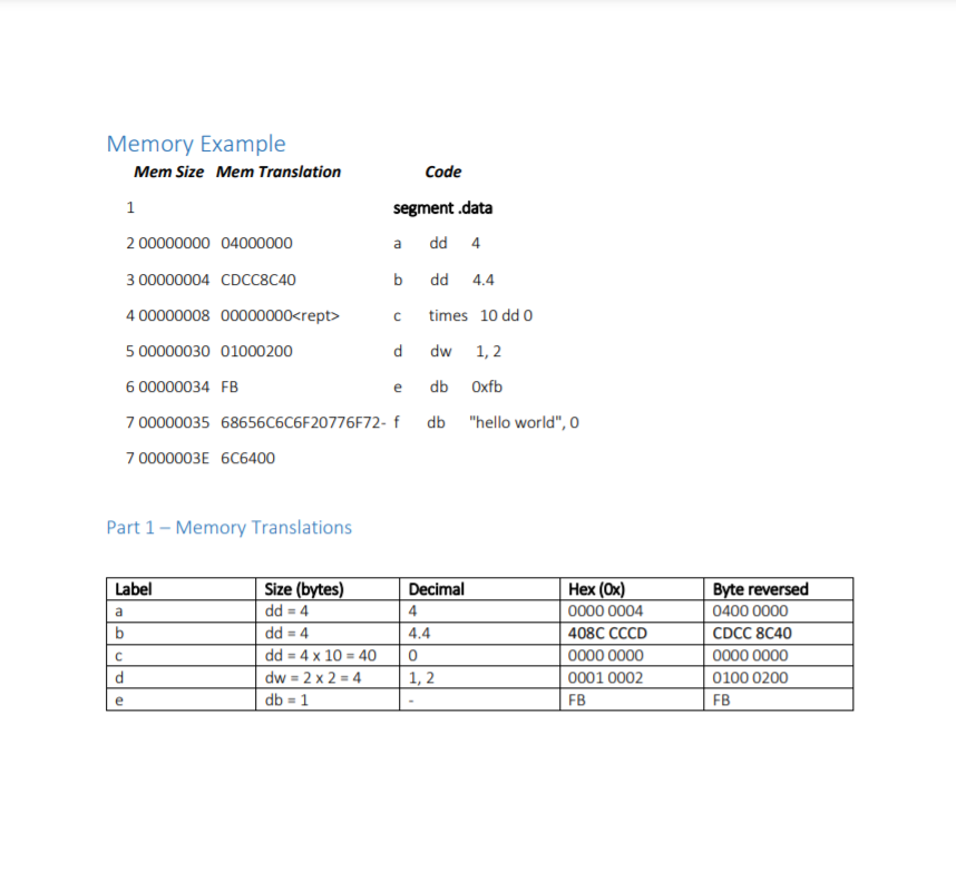 This assignment is in Yasm Assembly Language. My pre | Chegg.com