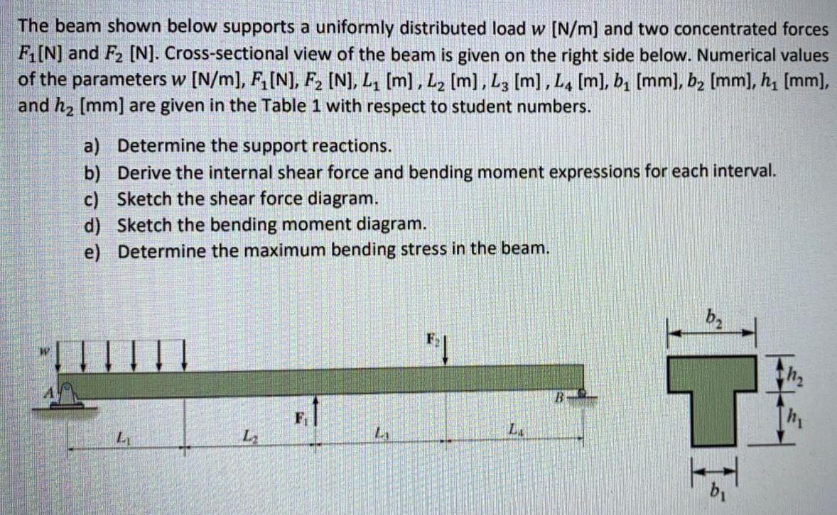 Solved The Beam Shown Below Supports A Uniformly Distributed | Chegg.com