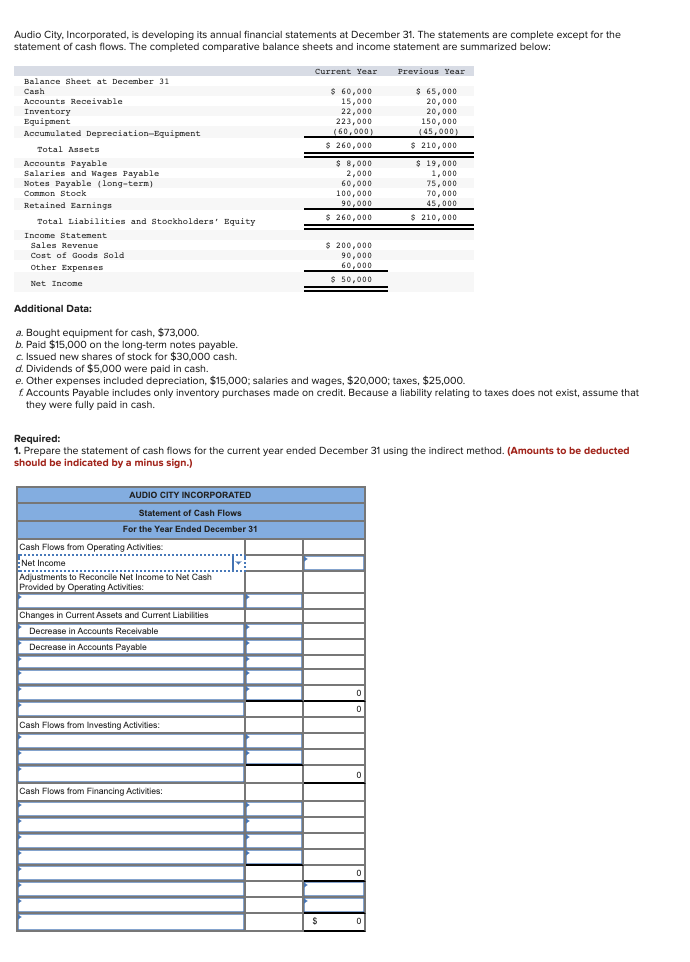 Solved Audio City, Incorporated, is developing its annual | Chegg.com