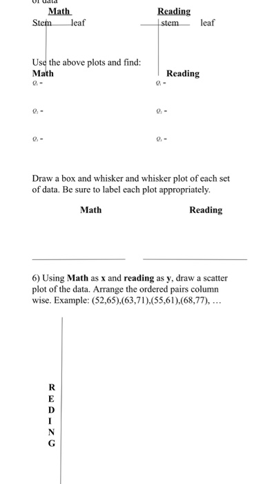 Solved The Math And Reading Achievement Scores From A | Chegg.com