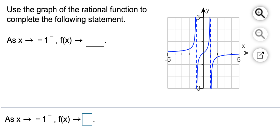 Solved Use the graph of the rational function to complete | Chegg.com