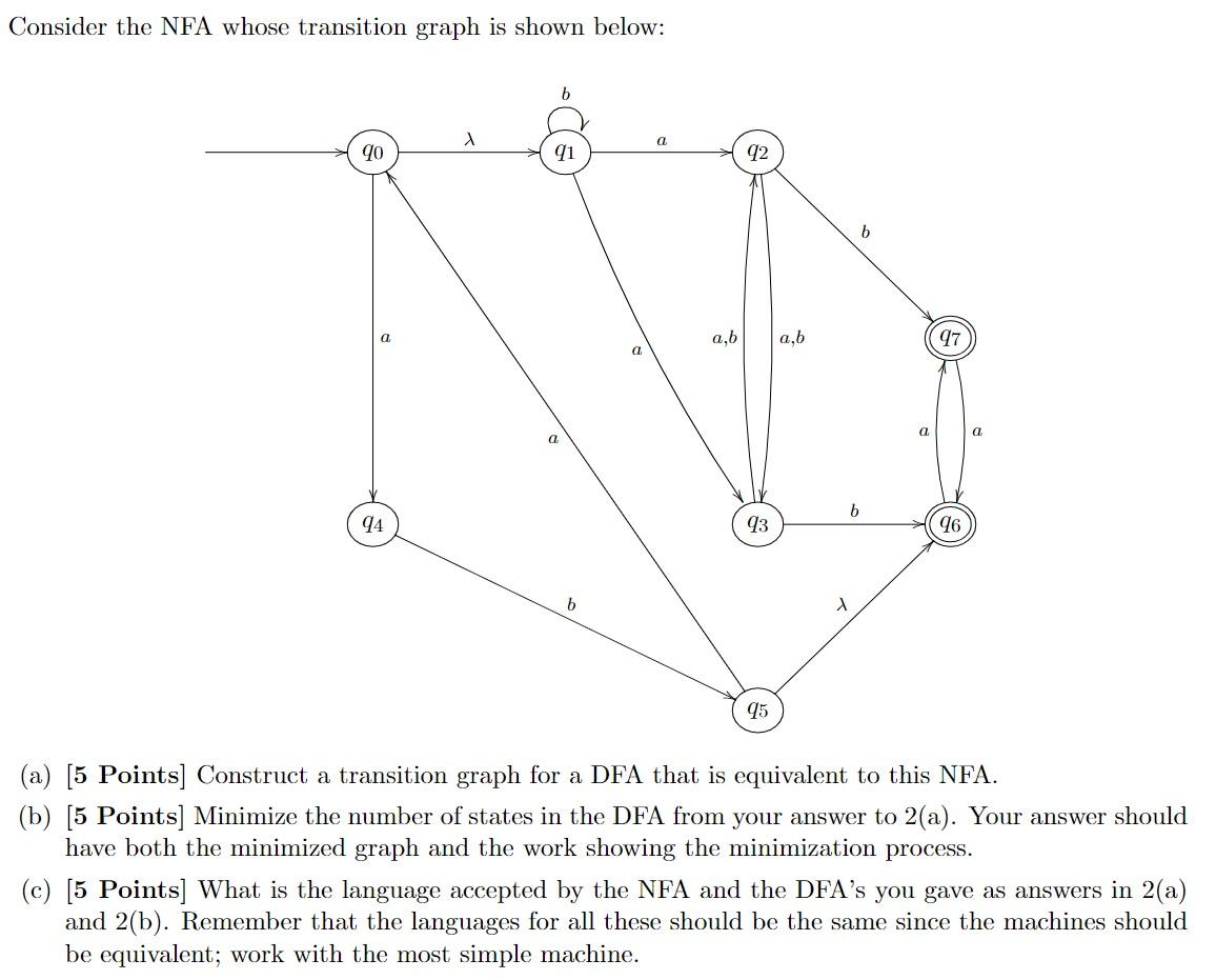 Solved Consider The NFA Whose Transition Graph Is Shown | Chegg.com