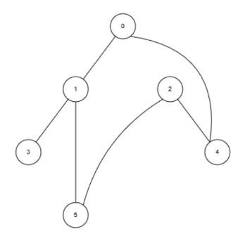 Solved Discrete maths We wish to run through the graph with | Chegg.com