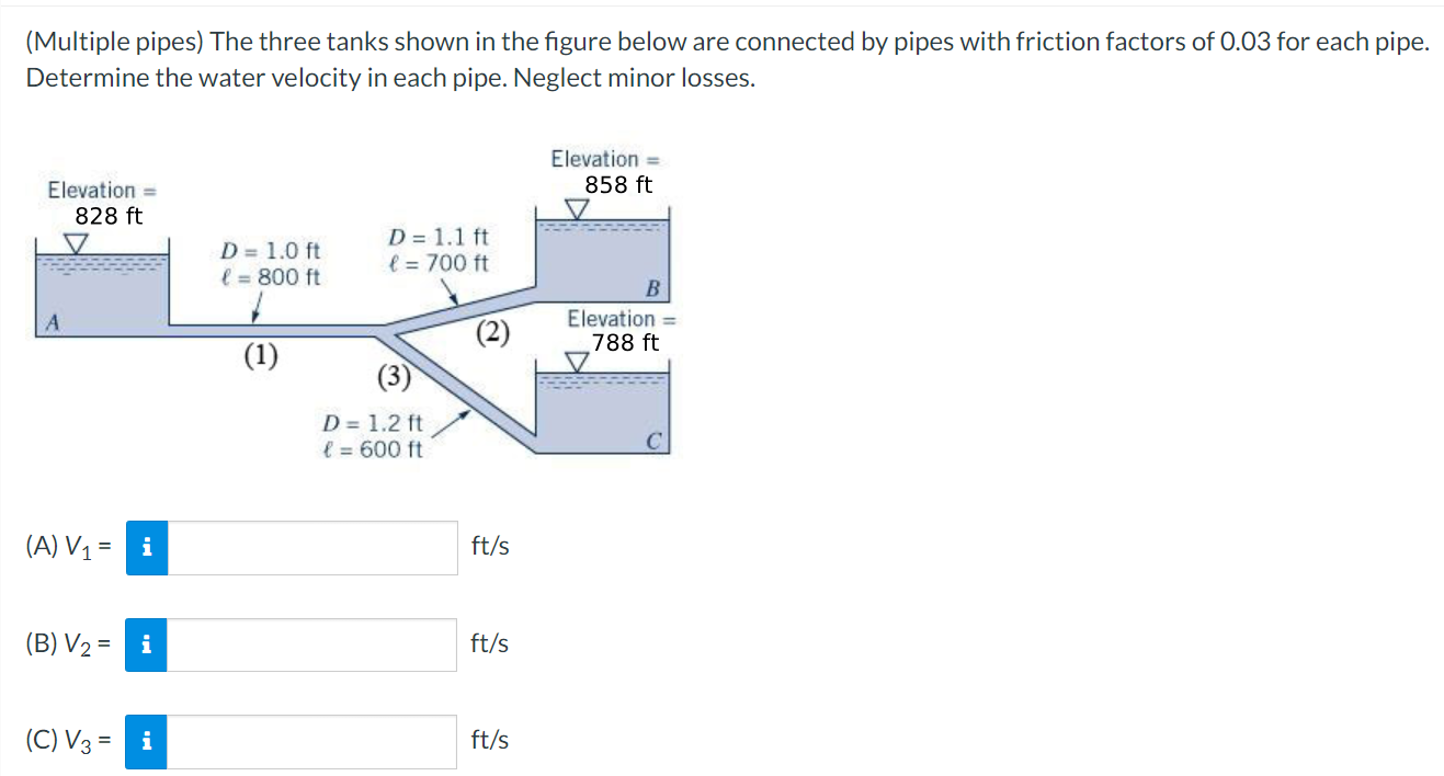 Solved The three tanks shown in the figure below are | Chegg.com