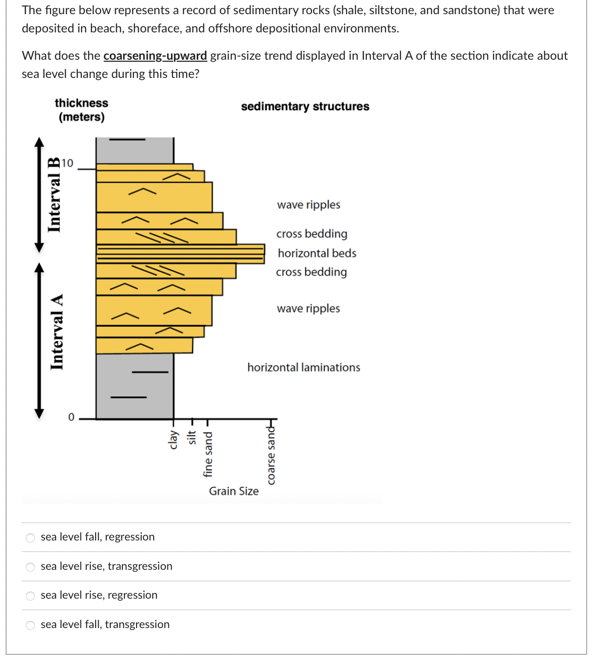 Solved The figure below represents a record of sedimentary | Chegg.com