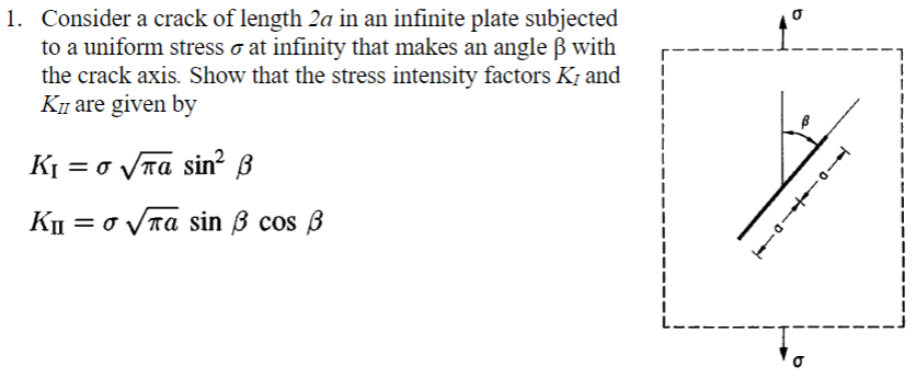 Solved 1. Consider a crack of length 2a in an infinite plate | Chegg.com