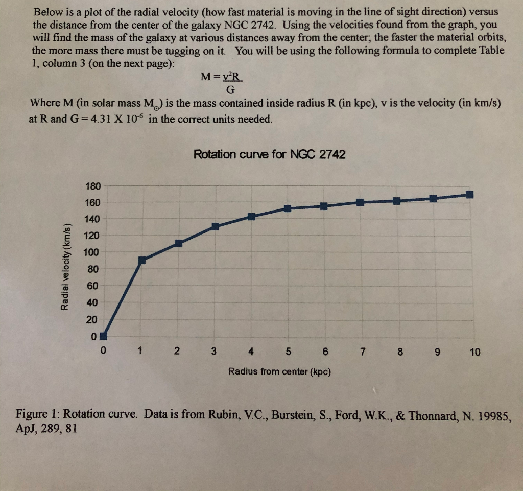 Solved Below is a plot of the radial velocity (how fast | Chegg.com