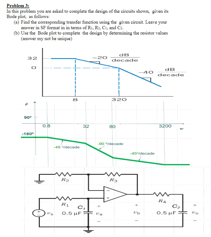 [Solved]: Problem 3: In this problem you are asked to comp